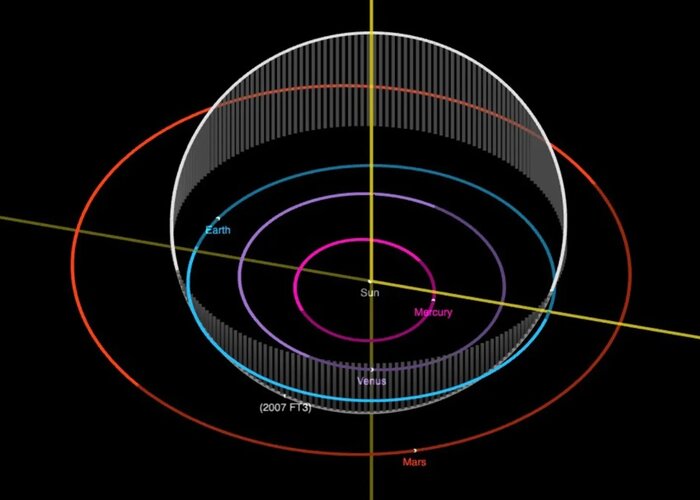«سیارک گمشده» ۵۴ میلیون تنی به زمین برخورد می‌کند؟