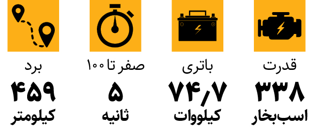 خودروی جدید برقی سوبارو به بازار می‌آید + مشخصات