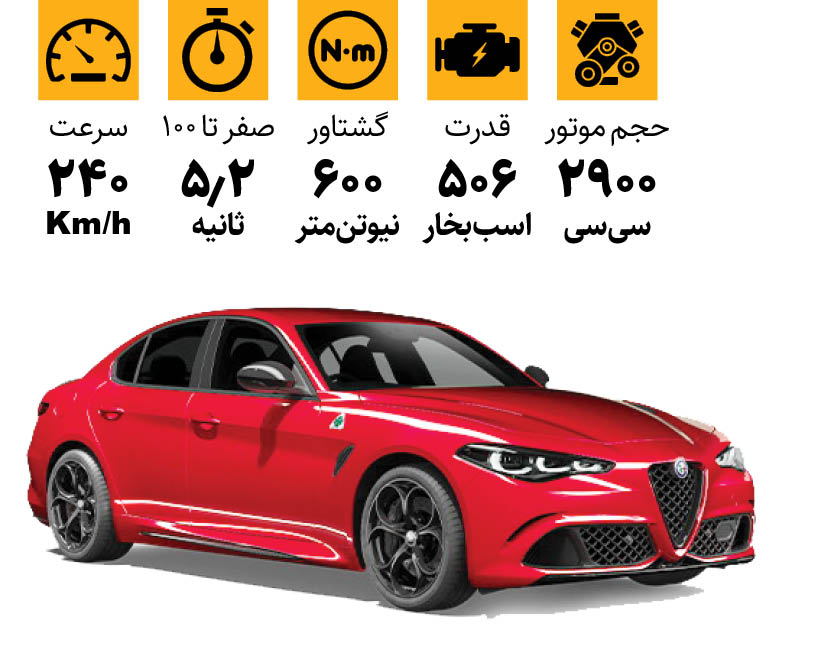 معرفی سدان جدید آلفا رومئو