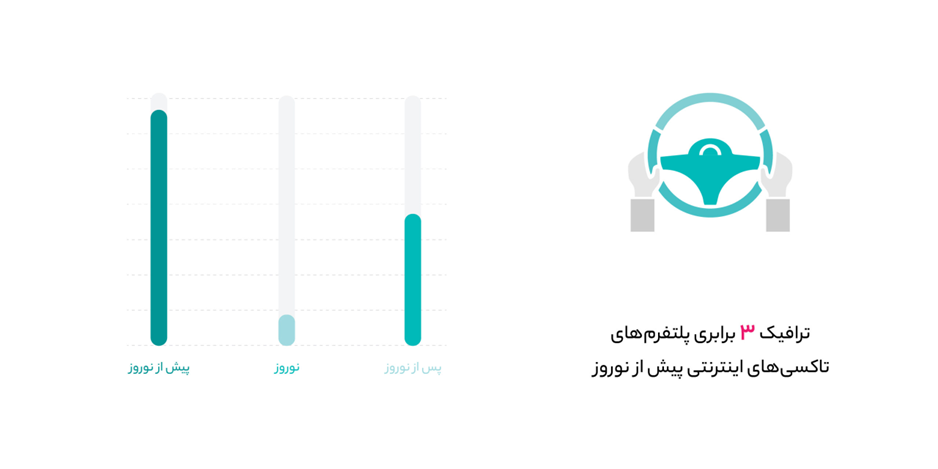 گزارش ابرآروان از نوروز ۱۴۰۴، غذای خانگی بیش‌تر و به جست‌وجوی کار!