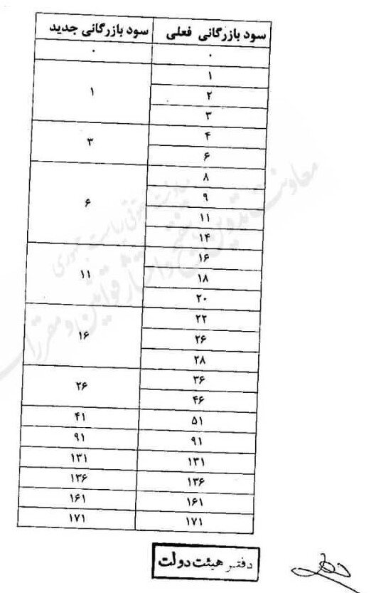 بازار خودرو در چنگ انحصار؛ قیمت‌ها بی‌ترمز!