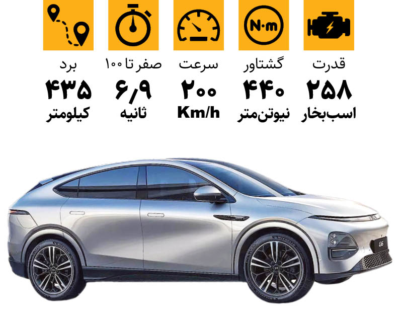 اکسپنگ G6 به بازار آمد | مشخصات این خودروی چینی چیست؟