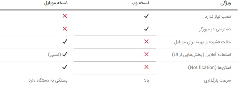 دانلود چت جی پی تی از گوگل پلی