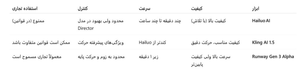 هوش مصنوعی Hailuo AI