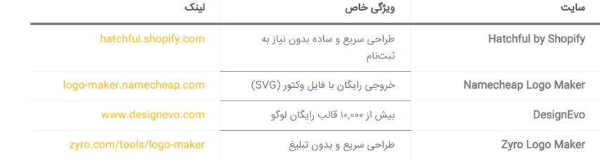 طراحی لوگو با هوش مصنوعی