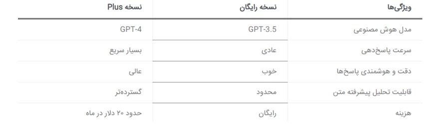 سایت چت جی پی تی رایگان