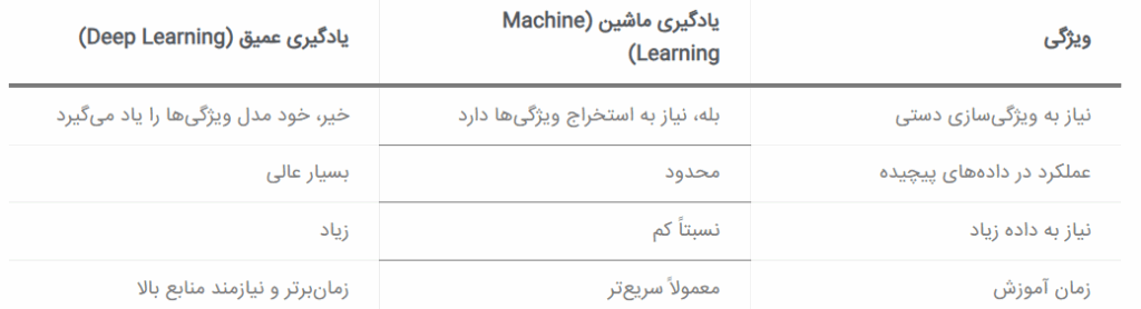 یادگیری عمیق