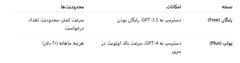 دانلود چت جی پی تی
